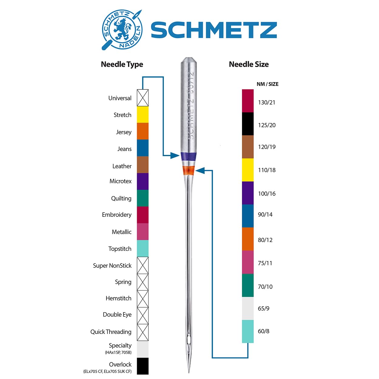 schmetz-universal-aiguilles-assorties-lot-50-multi-tailles image 6