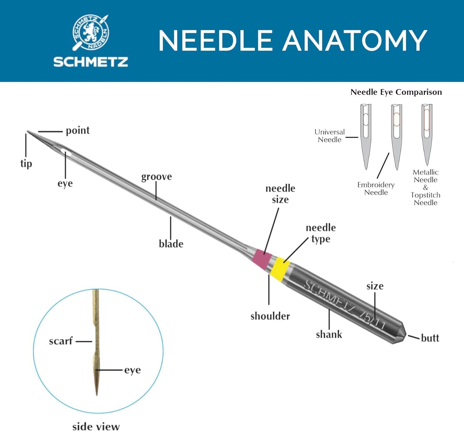 schmetz-microtex-70-10-aiguille-machine-coudre-x5-pointue image 5