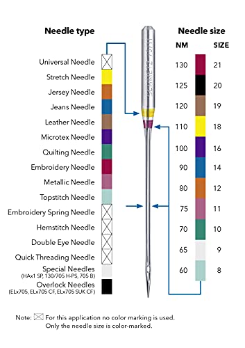 schmetz-jersey-aiguille-machine-90-14-x5-maille image 6